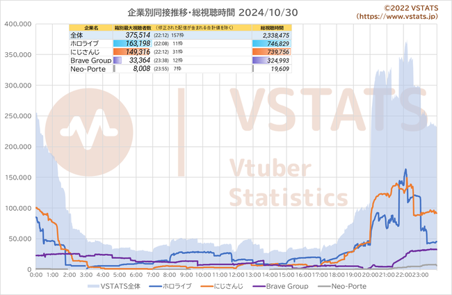 企業別同接推移 2024-10-30