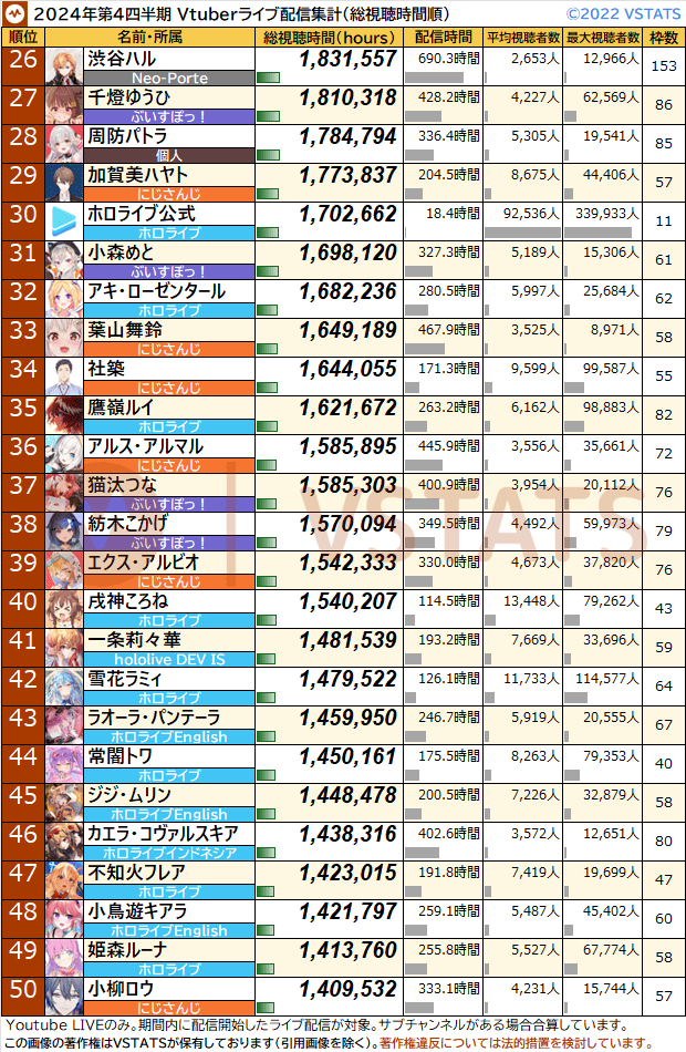 四半期 個人別総視聴時間 2024-Q4 26-50