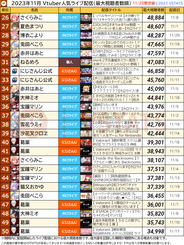 配信別月間最大 2023-11-20 26-50
