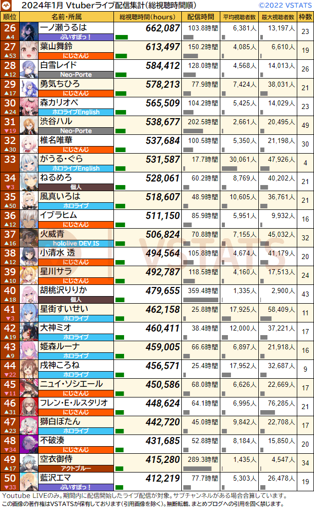 個人総視聴時間 2024-01 26-50