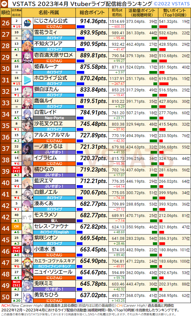 総合ランキング 2023-04 26-50