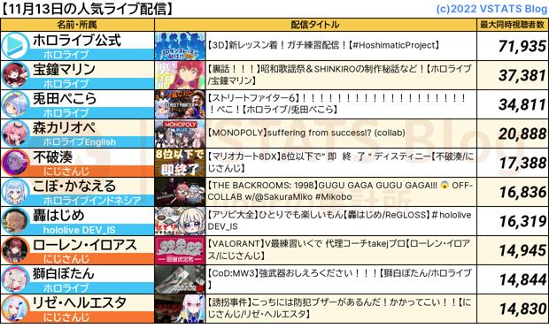 人気配信 2023-11-13