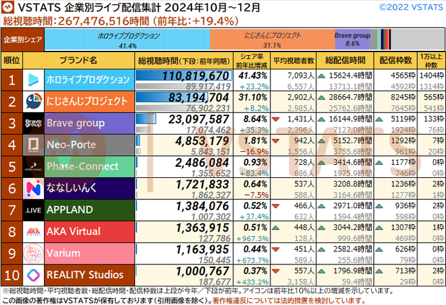 四半期 企業別総視聴時間 2024-Q4