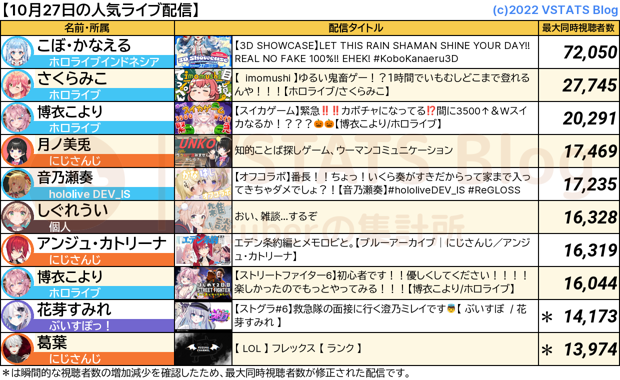 人気配信 2023-10-27