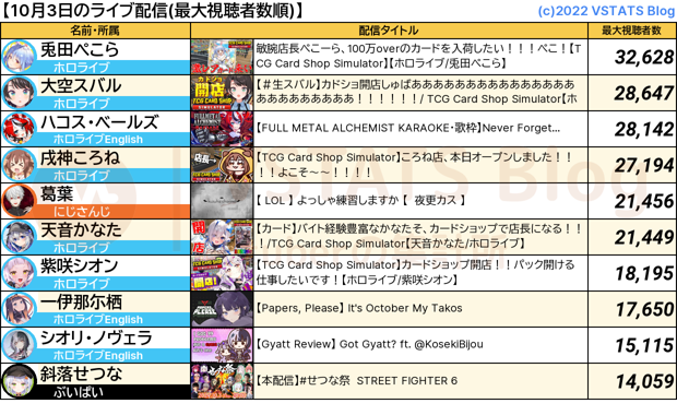 ライブ配信 2024-10-03