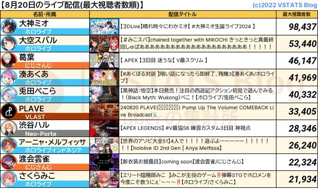 ライブ配信 2024-08-20