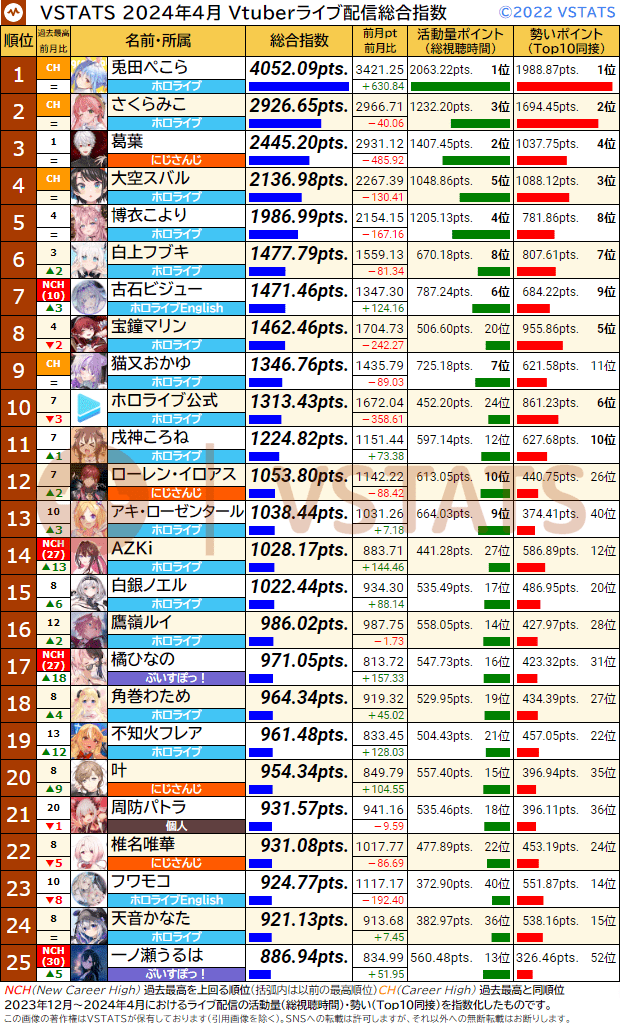 VSTATSライブ配信指数 2024-04 1-25