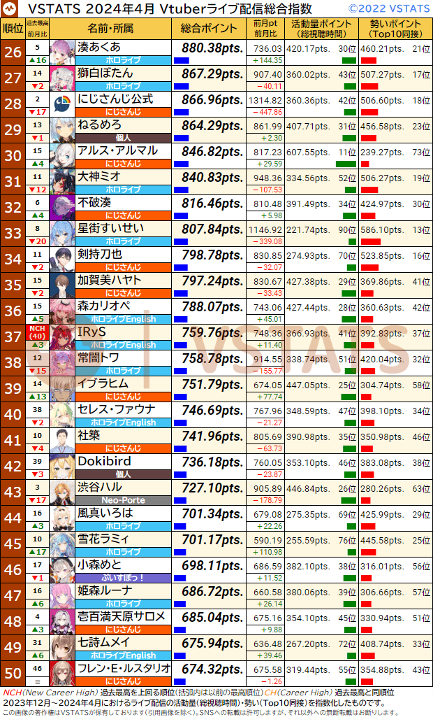 VSTATSライブ配信指数 2024-04 26-50