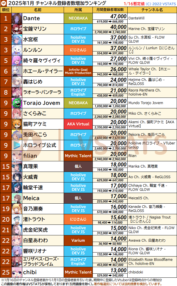 2025-01-15 個人登録増加数