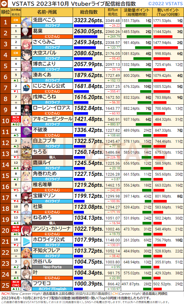 VSTATSライブ配信指数 2023-10 1-25