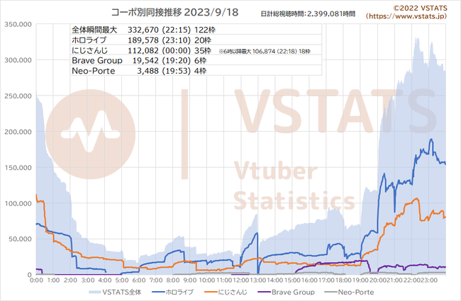 コーポ別同接推移 2023-09-18
