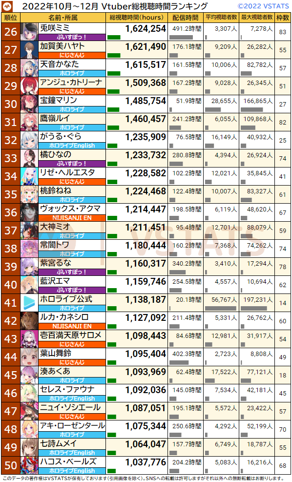 累計総視聴 2022 Q4 26-50