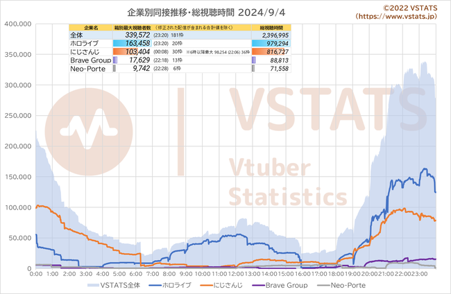 企業別同接推移 2024-09-04