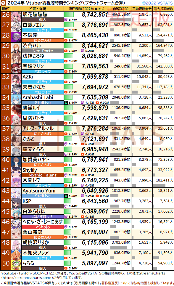 2024 総視聴時間 暫定 26-50