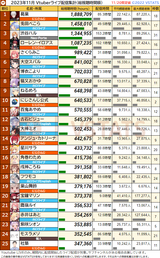 個人別総視聴時間 2023-11-20 1-25