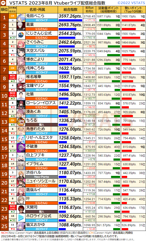 VSTATSライブ配信指数 2023-08 1-25