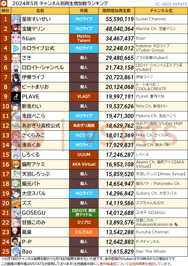 個人再生増加数 2024-05 1-25