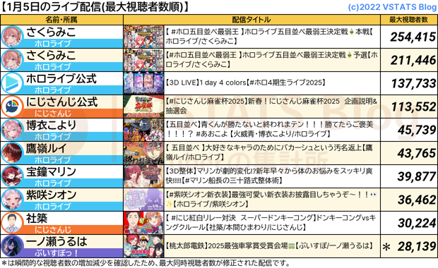 ライブ配信 2025-01-05