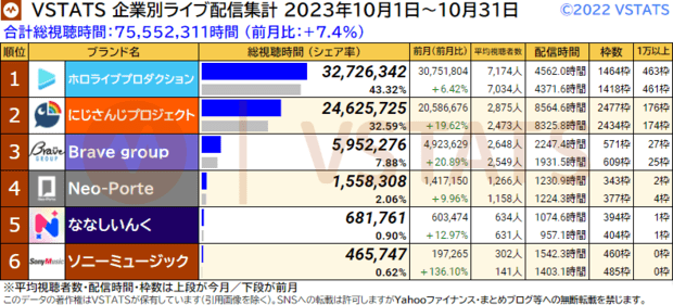 企業別ライブ配信集計 2023-10