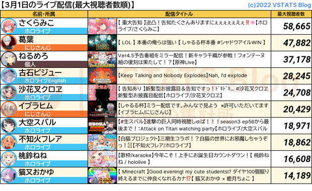 ライブ配信 2024-03-01