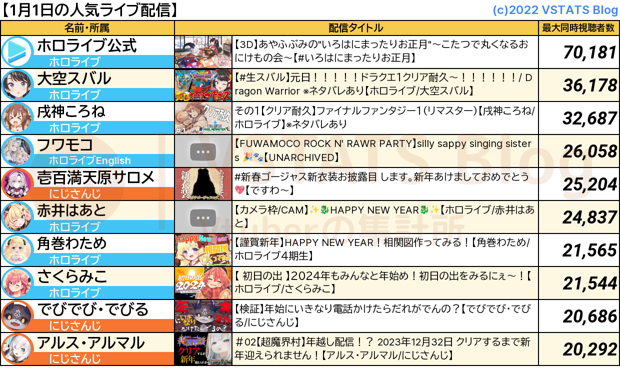 人気配信 2024-01-01