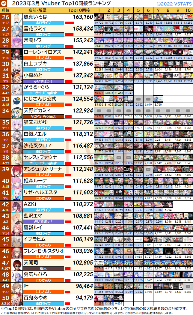 Top10同接 2023-03 26-50