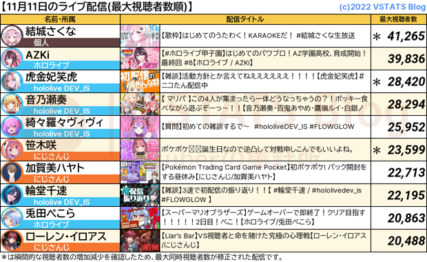 ライブ配信 2024-11-11