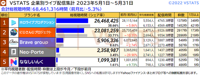 企業別総視聴時間 2023-05