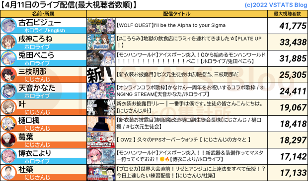 ライブ配信 2024-04-11