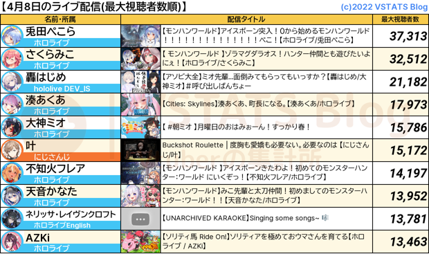 ライブ配信 2024-04-08