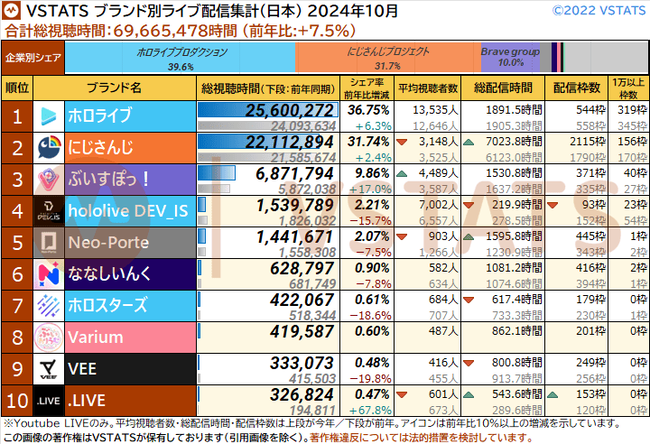 ブランド別総視聴時間 2024-10 日本