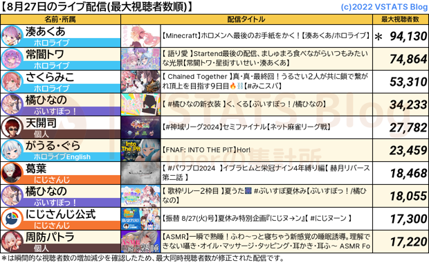 ライブ配信 2024-08-27