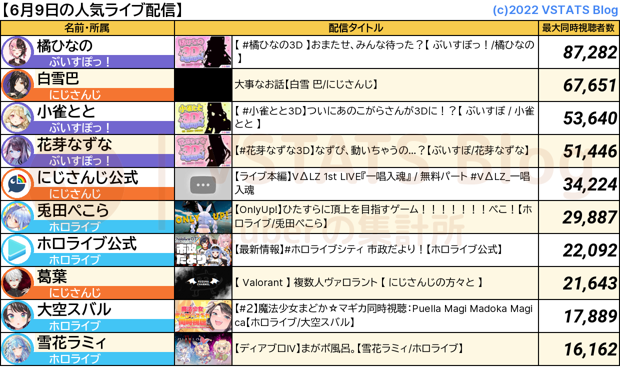 人気配信 2023-06-09