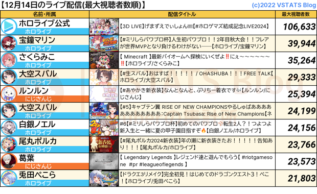 ライブ配信 2024-12-14