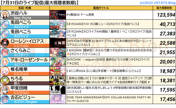 ライブ配信 2024-07-31