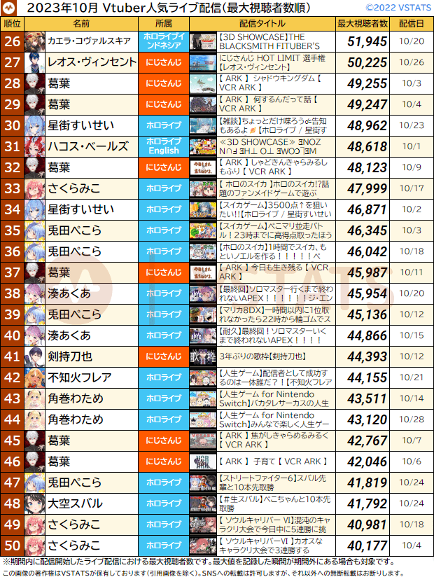 配信別月間最大 2023-10 26-50