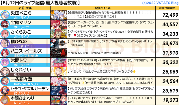 ライブ配信 2024-05-12