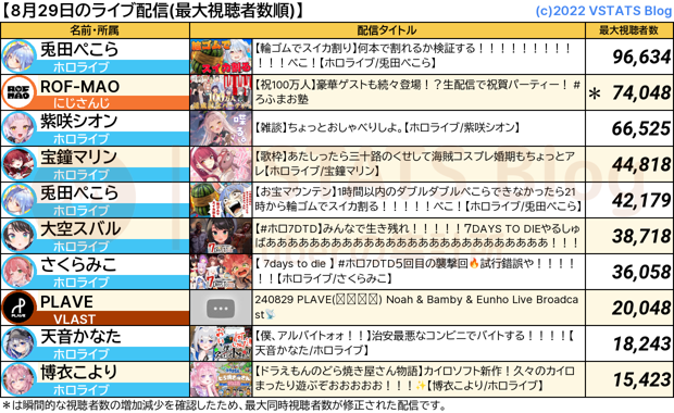 ライブ配信 2024-08-29
