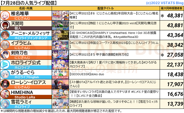 人気配信 2023-07-28