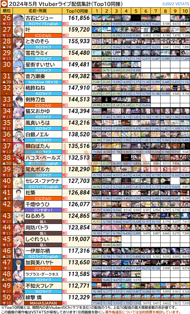 個人別Top10同接 2024-05 26-50