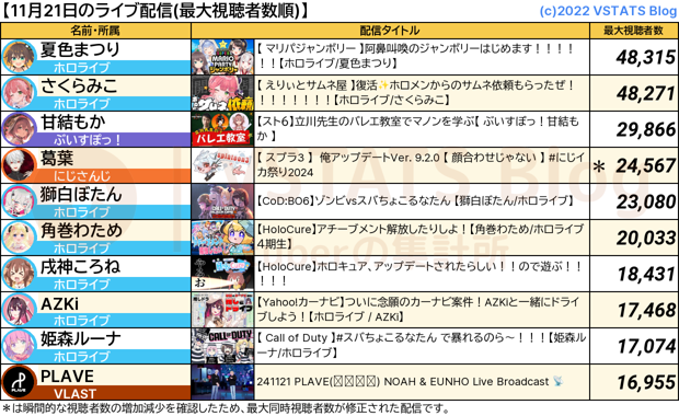 ライブ配信 2024-11-21