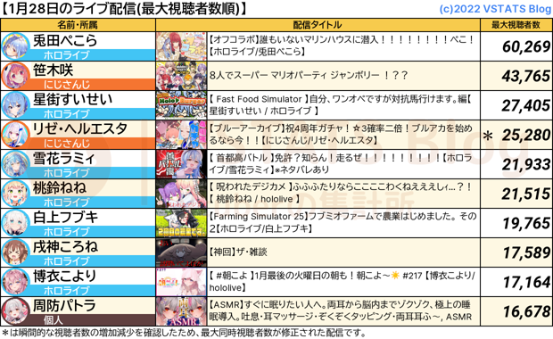 ライブ配信 2025-01-28
