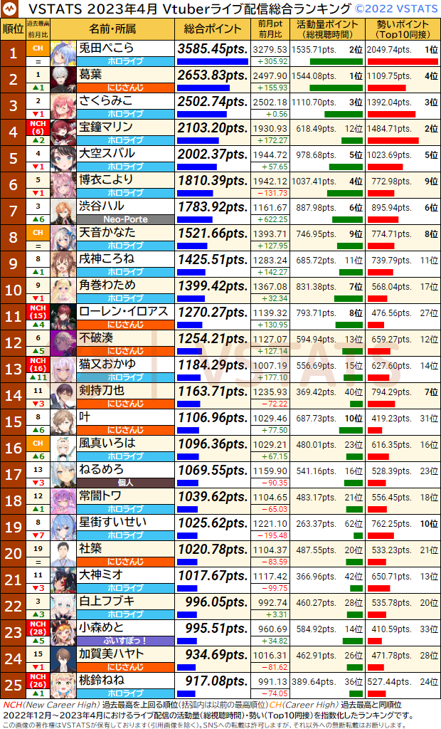 総合ランキング 2023-04 1-25