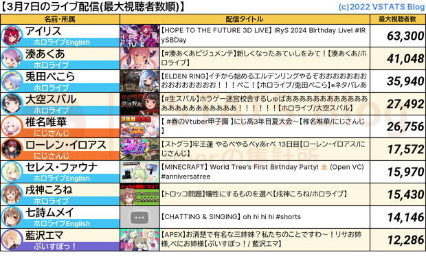 ライブ配信 2024-03-07