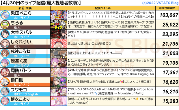 ライブ配信 2024-04-30