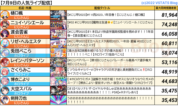 人気配信 2023-07-09