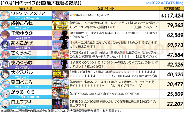 ライブ配信 2024-10-01