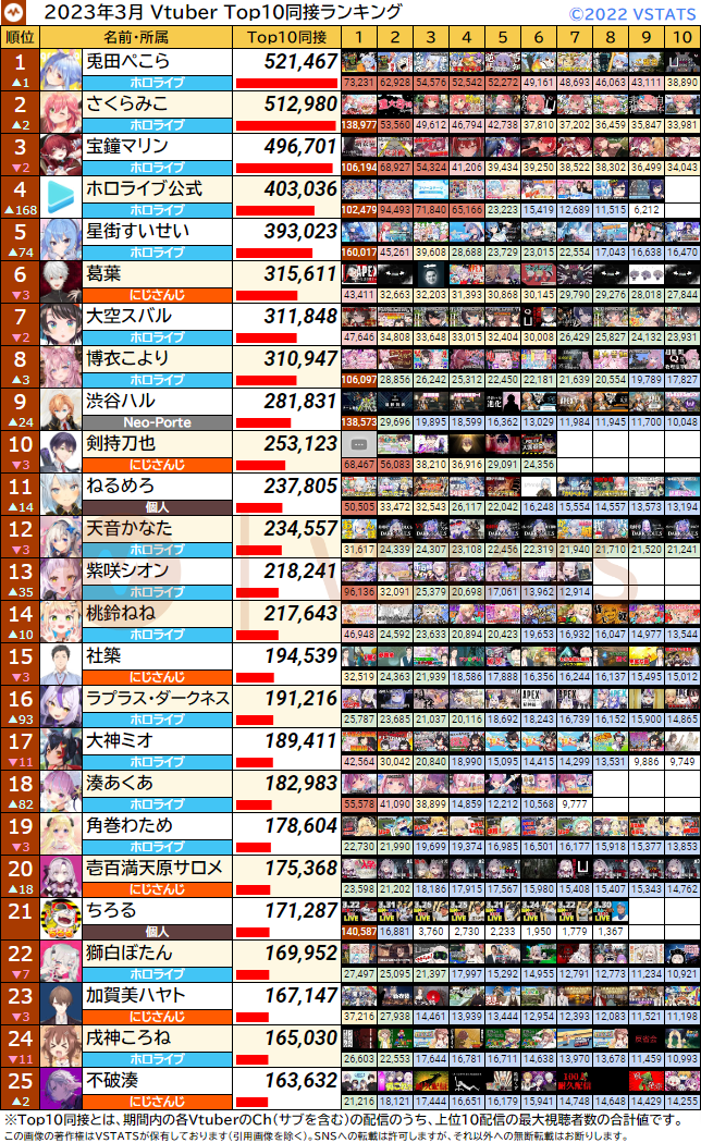 Top10同接 2023-03 1-25