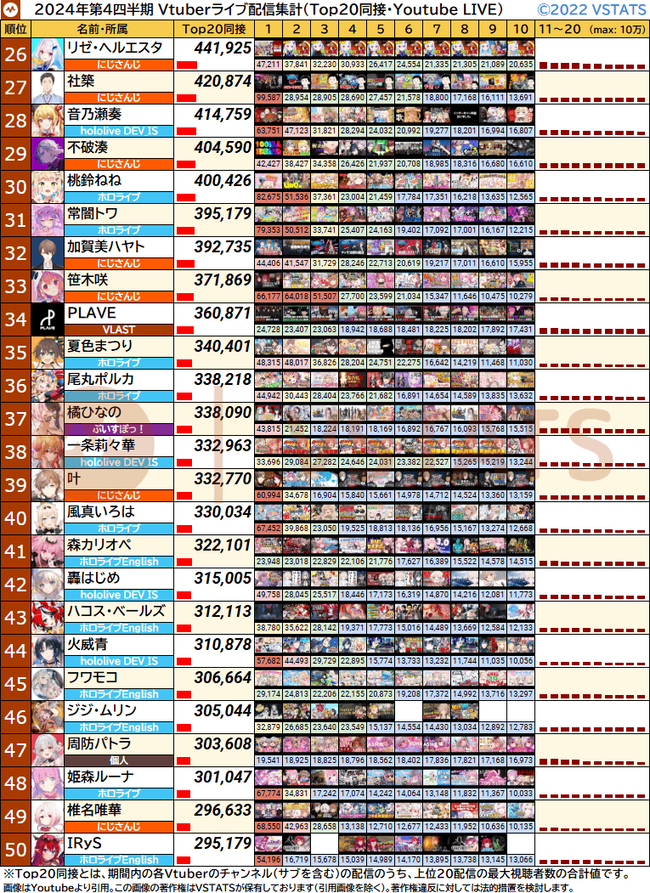 四半期 個人別Top20同接 2024-Q4 26-50