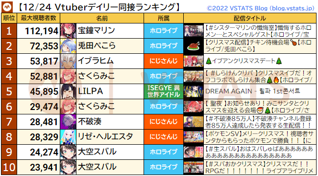 デイリー 2022-12-24